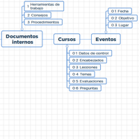 Estructura de la documentación