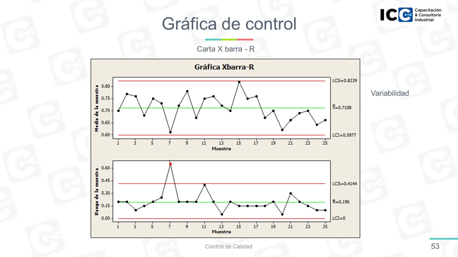 Grafico de control_ PesoLatas