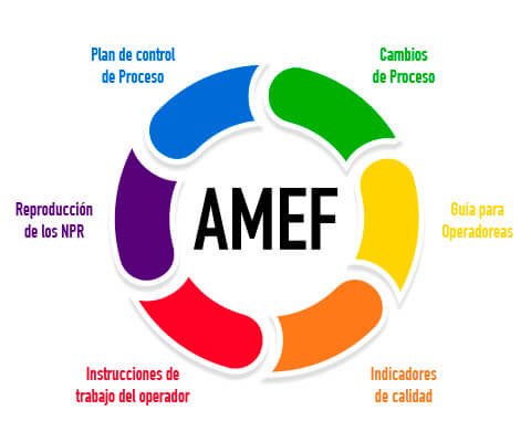 Formato AMEF
